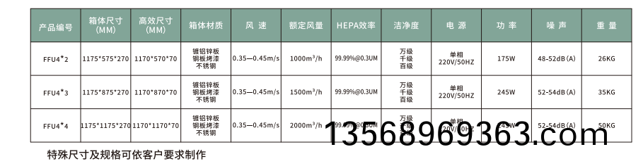 FFU风(wind)机过滤单元
